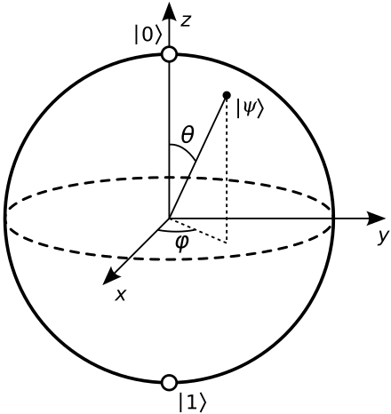 image info