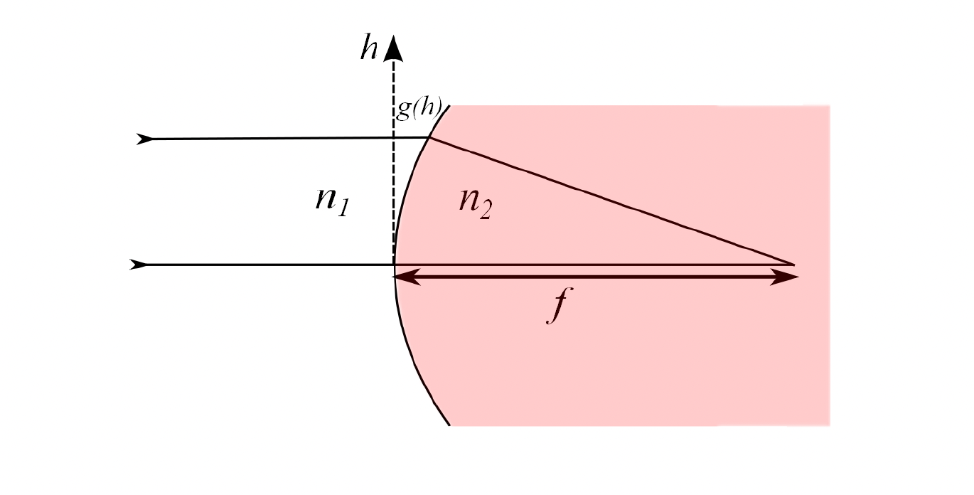 image info