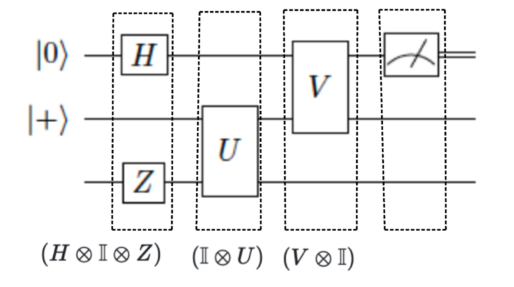 image info